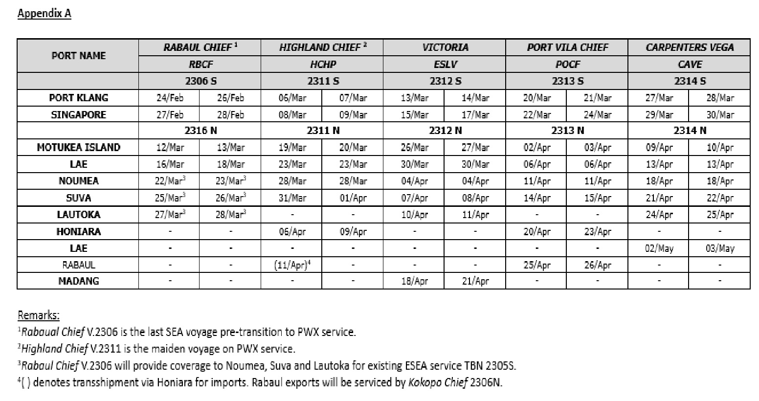 Pacific Weekly Express (PWX) New Weekly Service Swire Shipping